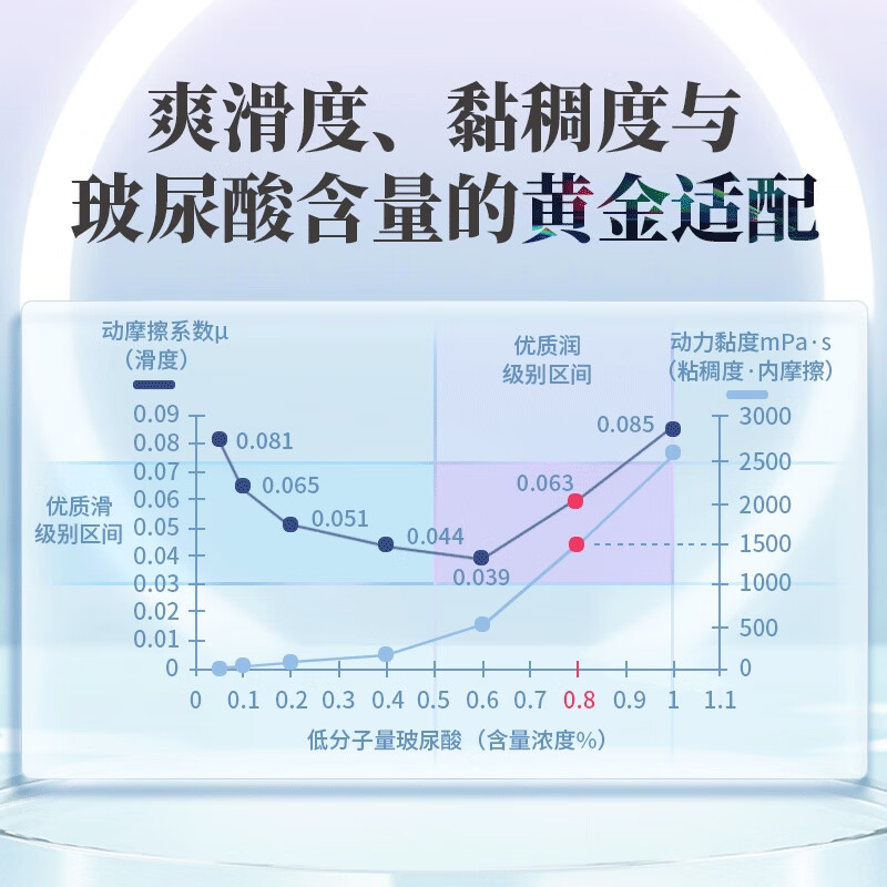 安太医玻尿酸润滑液2mlX15支装